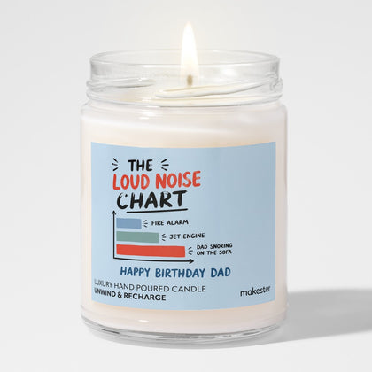 The Loud Noise Chart